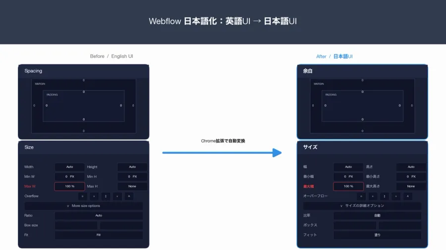 Webflow英語UIと日本語化後の比較(IGNITE Chrome拡張)