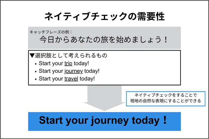 ネイティブチェックの重要性