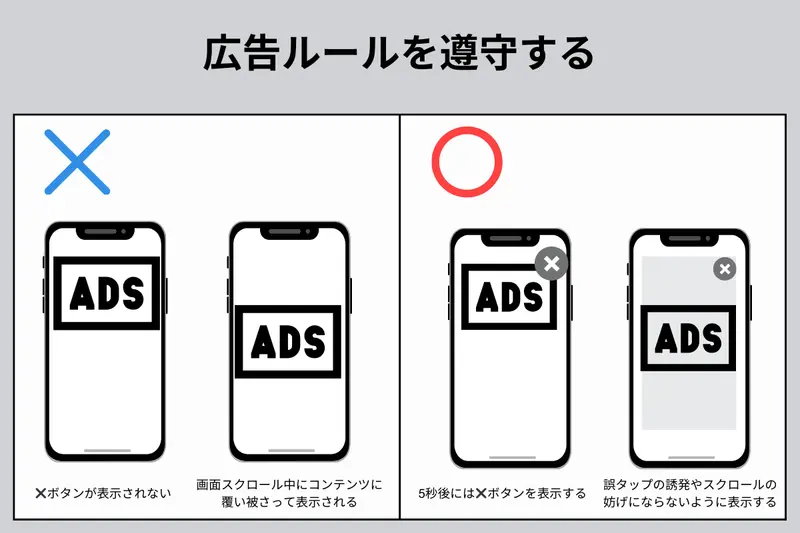 広告ルールの遵守の例