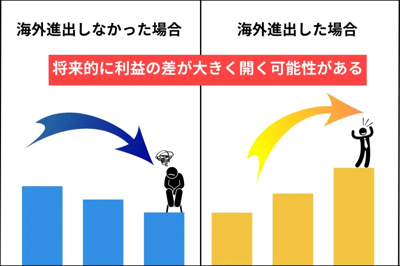海外進出による利益の差