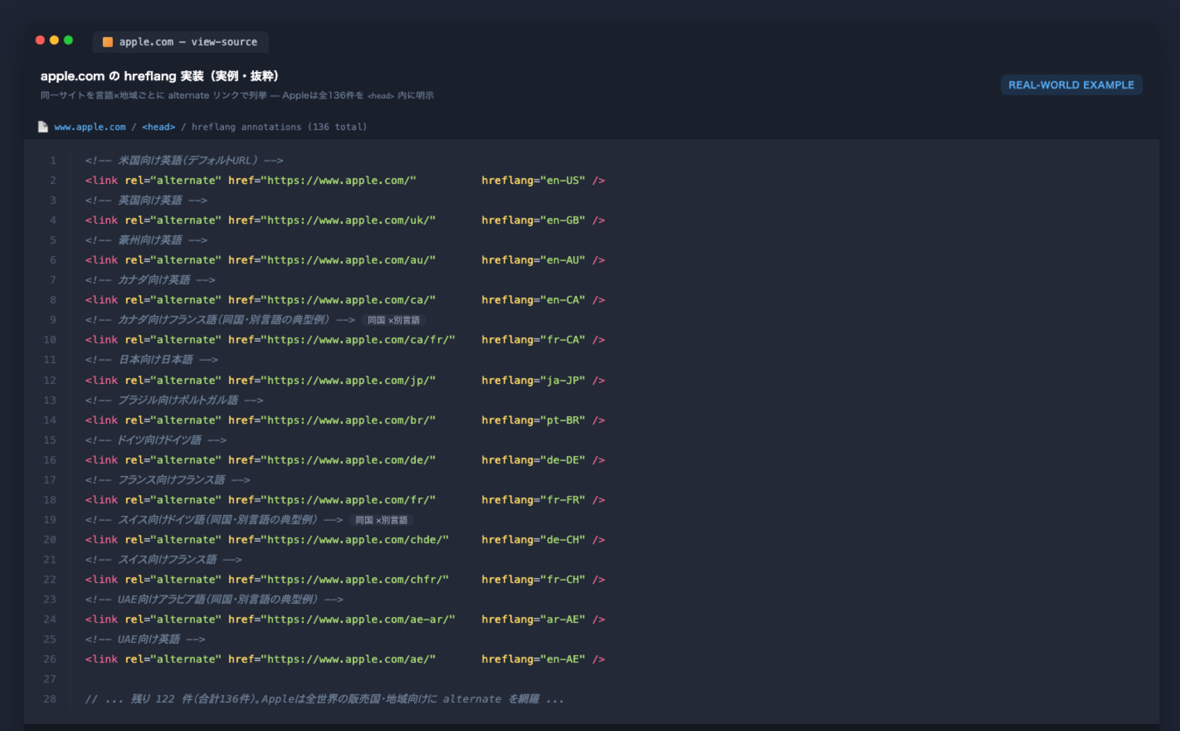 apple.comのhreflang 実装データ