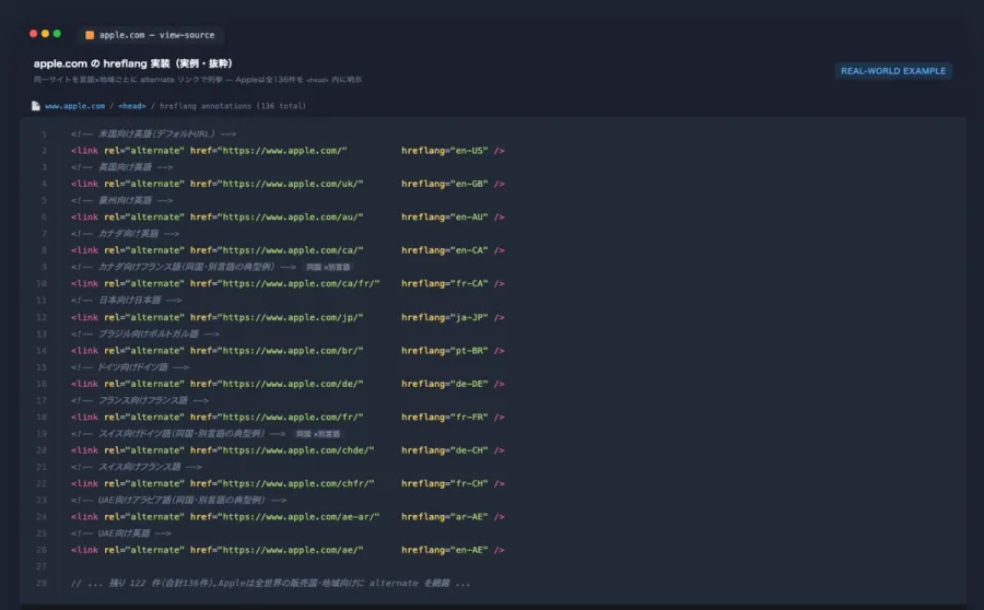 apple.comのhreflang 実装データ