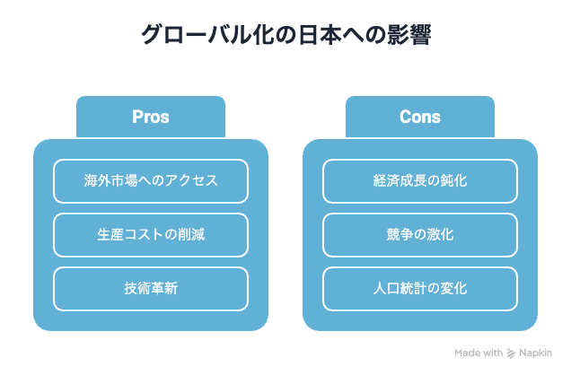 グローバル化の日本の影響
