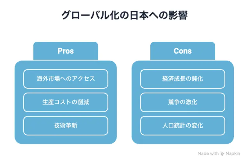 グローバル化の日本の影響