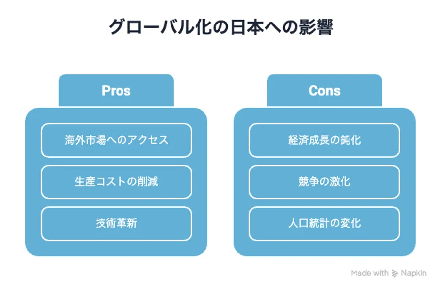 グローバル化の日本の影響