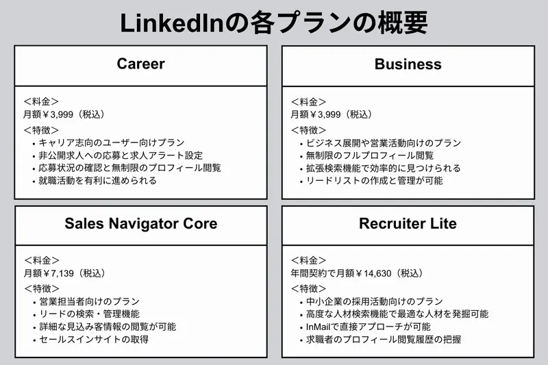 LinkedInの各Premiumプランの概要