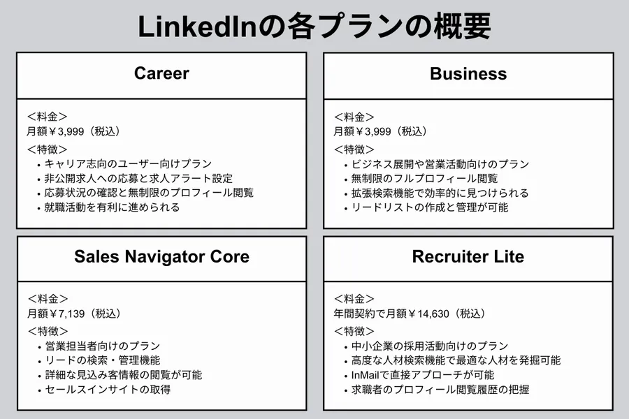 LinkedInの各Premiumプランの概要