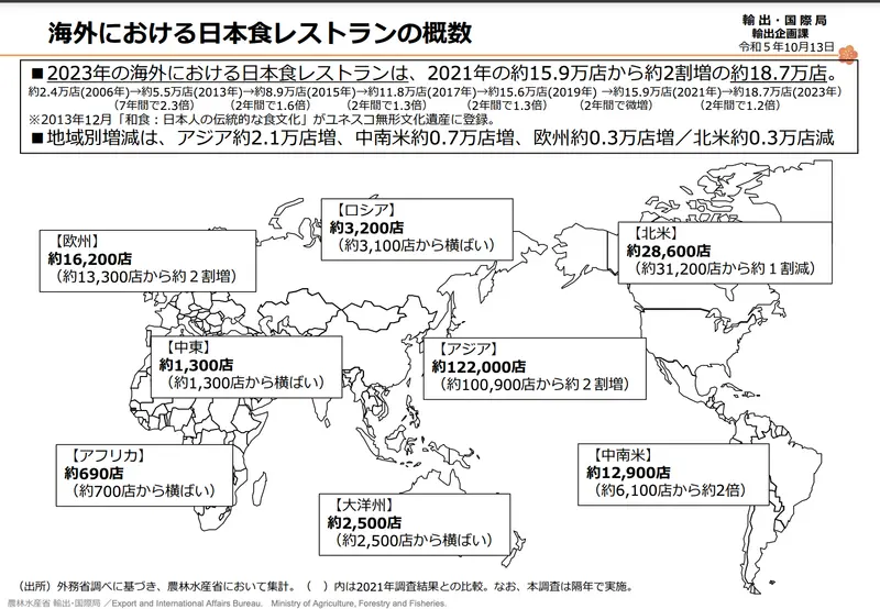 農林水産省：海外における日本食レストランの概数