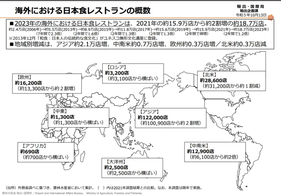 農林水産省:海外における日本食レストランの概数