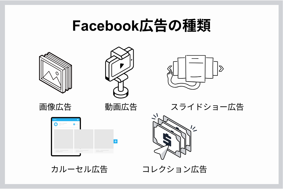 Facebook広告の種類
