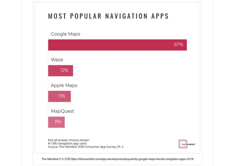 世界で人気のMapアプリ
