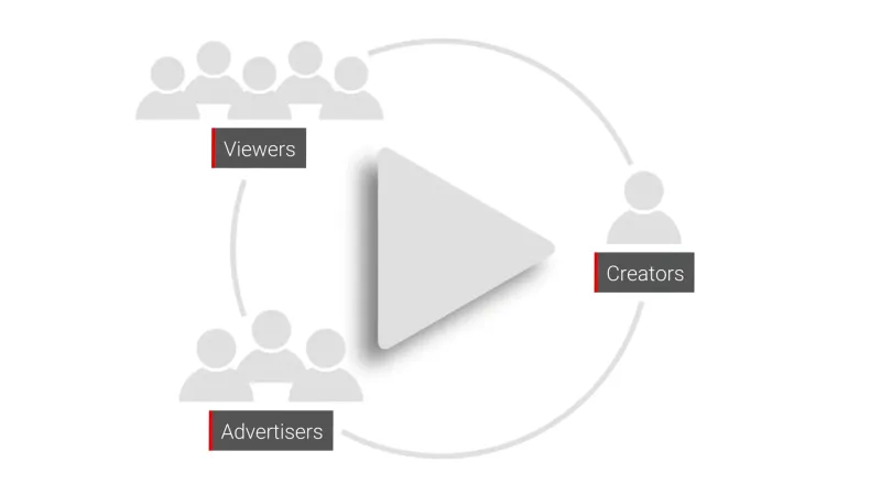 YouTubeの収益性は、視聴者の広告単価が左右する