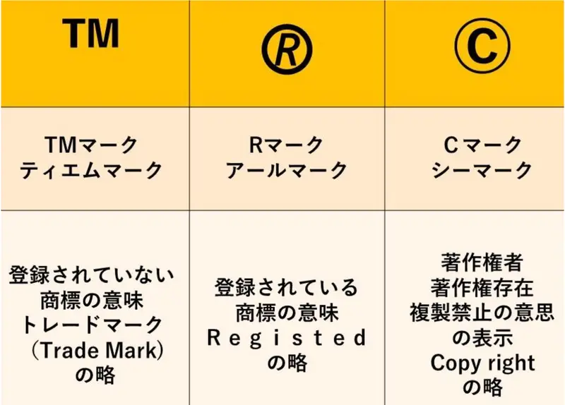 商標権やマークの理解