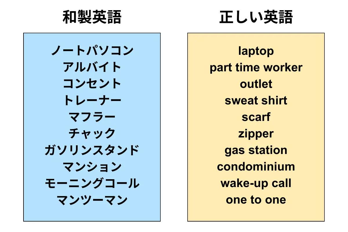 和製英語と正しい英語