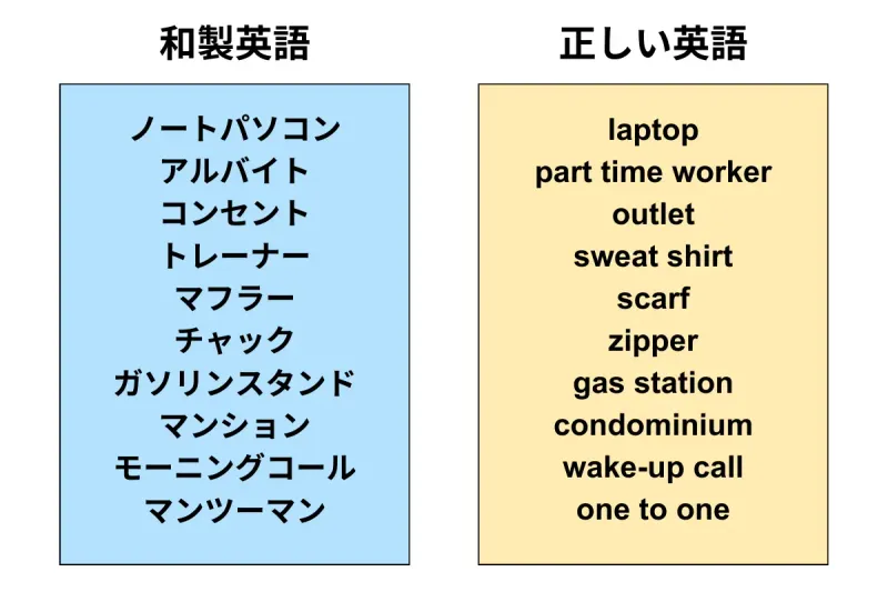 和製英語と正しい英語