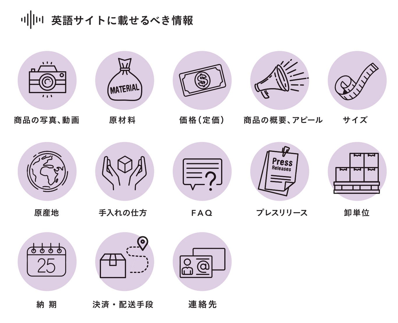 英語サイトに載せるべき情報