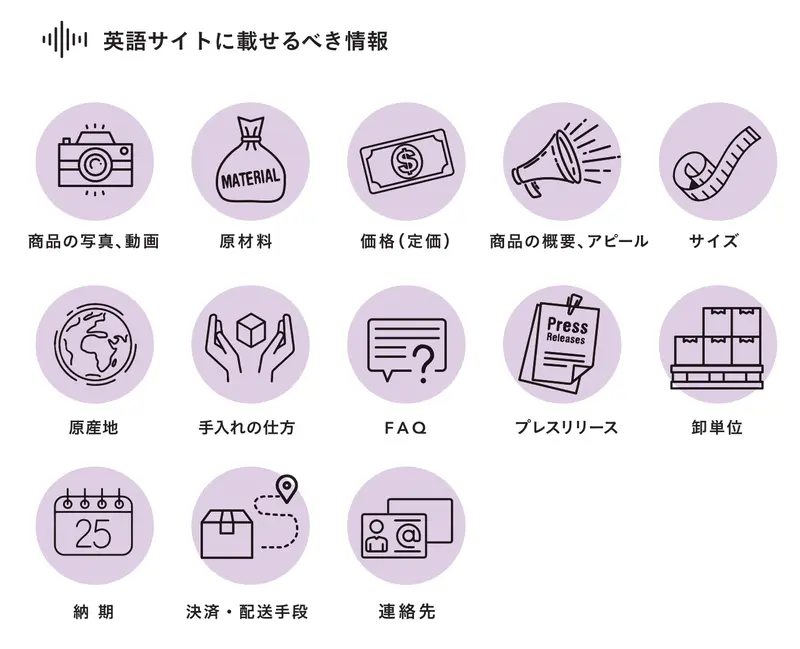 英語サイトに載せるべき情報