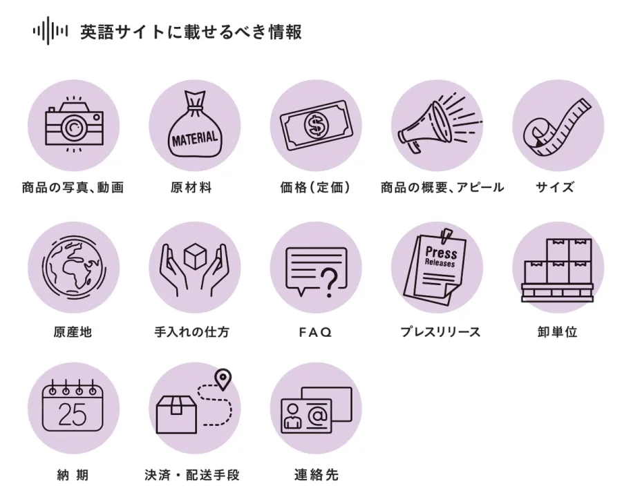 英語サイトに載せるべき情報