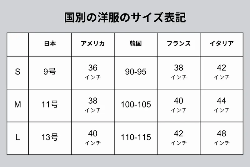 国別の洋服のサイズの表記の違い