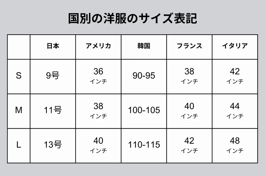 国別の洋服のサイズの表記の違い