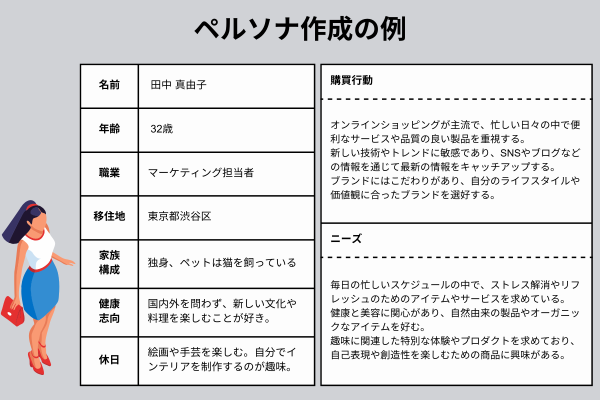 ペルソナ作成予定