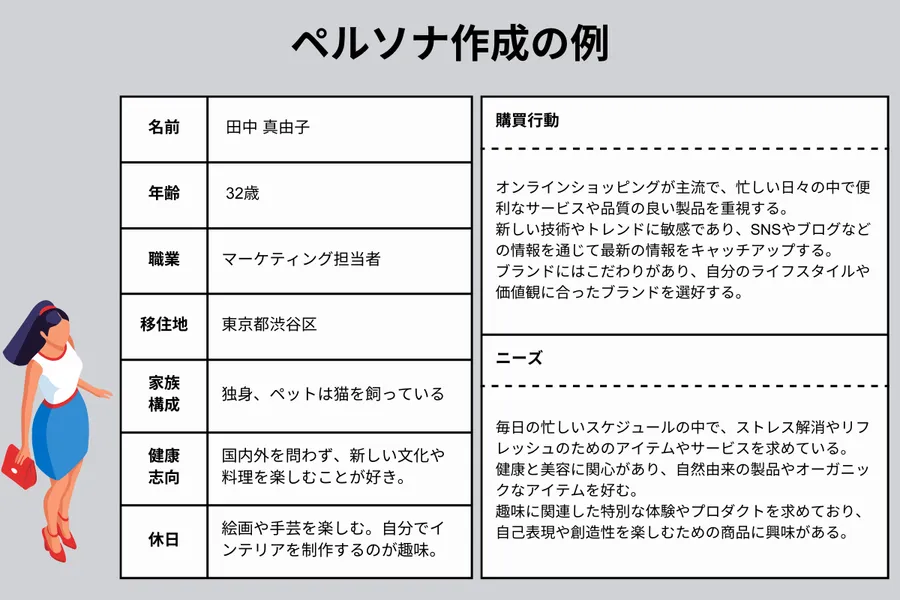 ペルソナ作成予定
