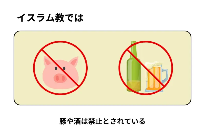 イスラム教で禁止されているもの
