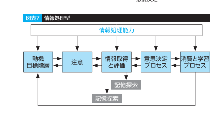 日本向けアプローチ方法 情報処理型
