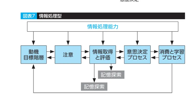 日本向けアプローチ方法 情報処理型