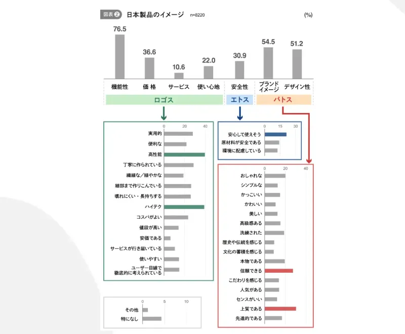 日本製品のイメージ