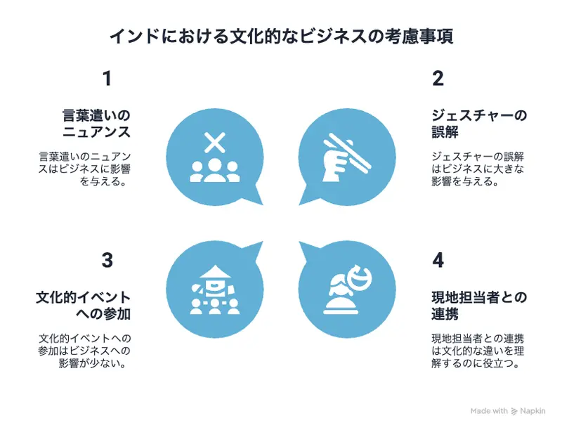 インドにおける文化的なビジネスの考慮事項