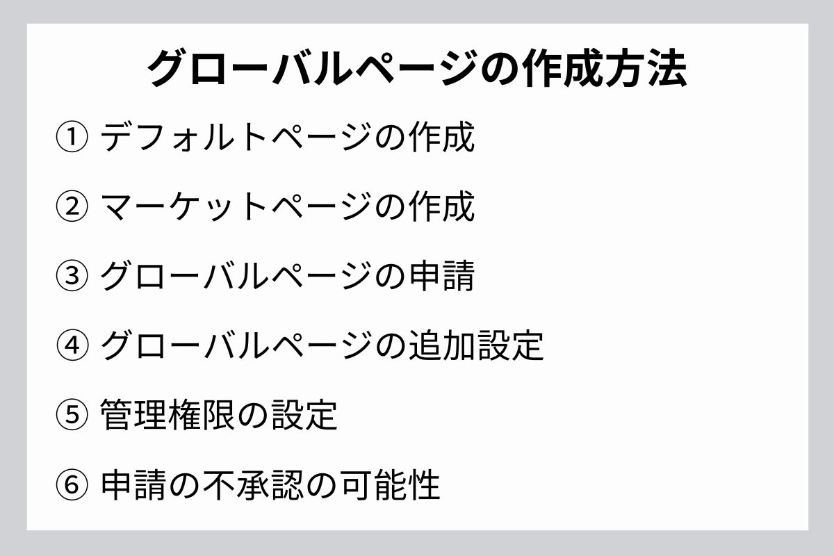 グローバルページの作成方法