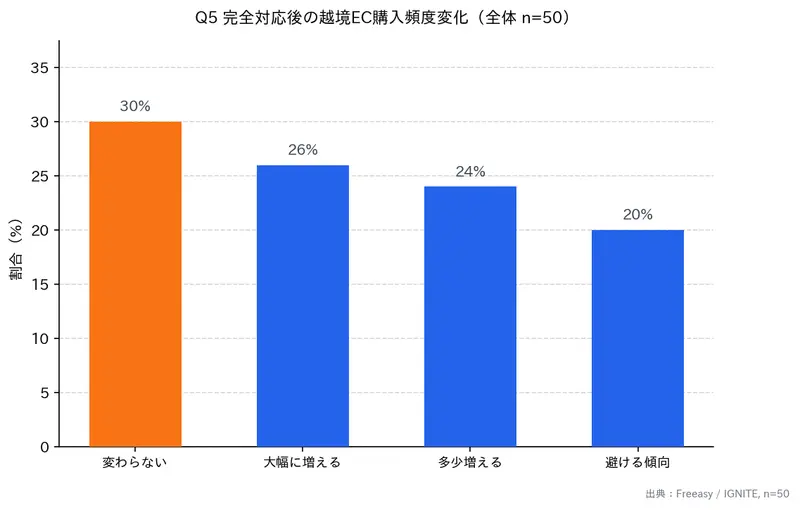 記事内画像