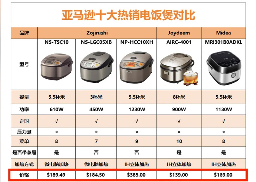中国の炊飯器の比較