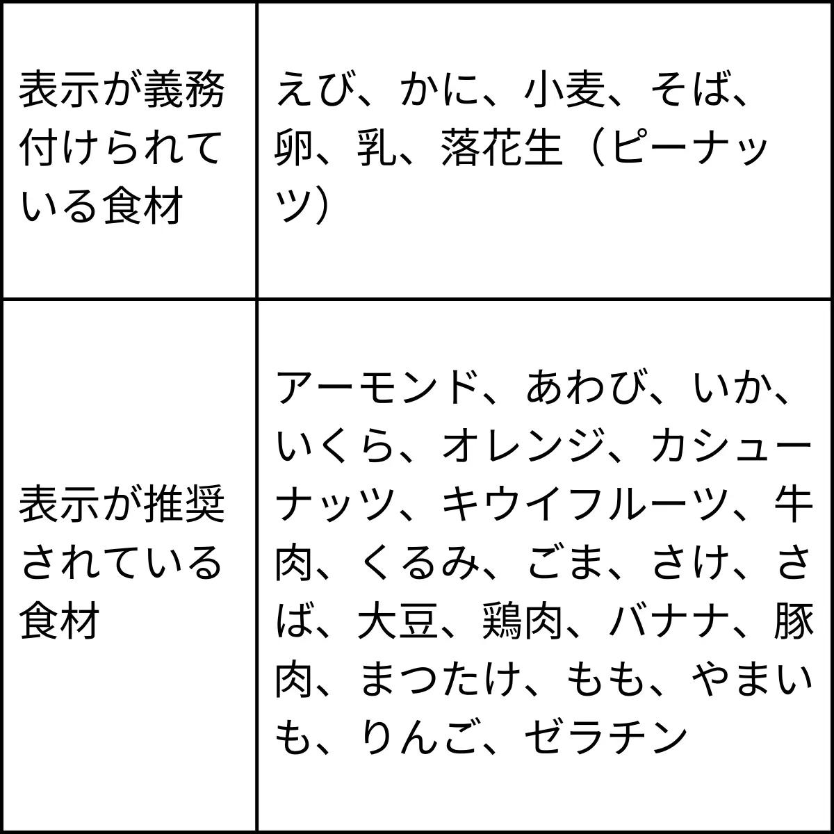 食物アレルギー