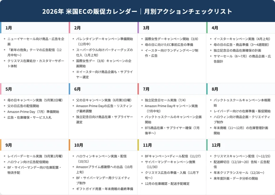 2026年 米国EC販促カレンダー|月別アクションチェックリスト