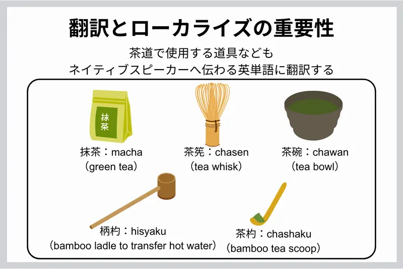 翻訳とローカライズの重要性について、茶道で使用する英単語