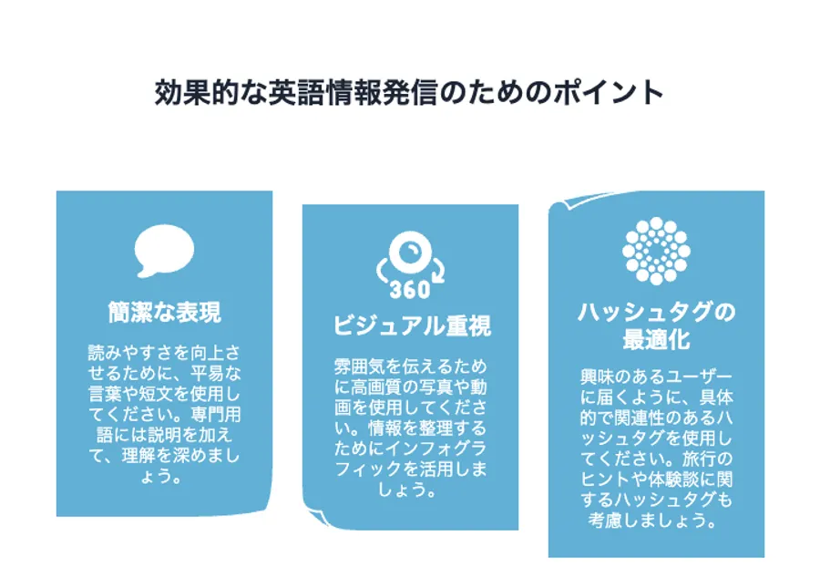 効果的な英語情報発信のためのポイント
