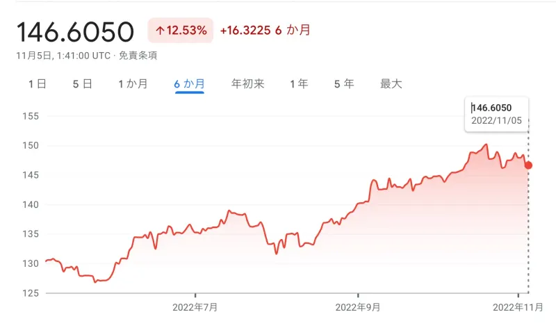 株価変動