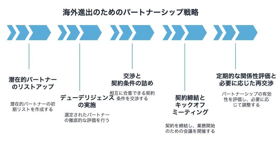 記事内画像
