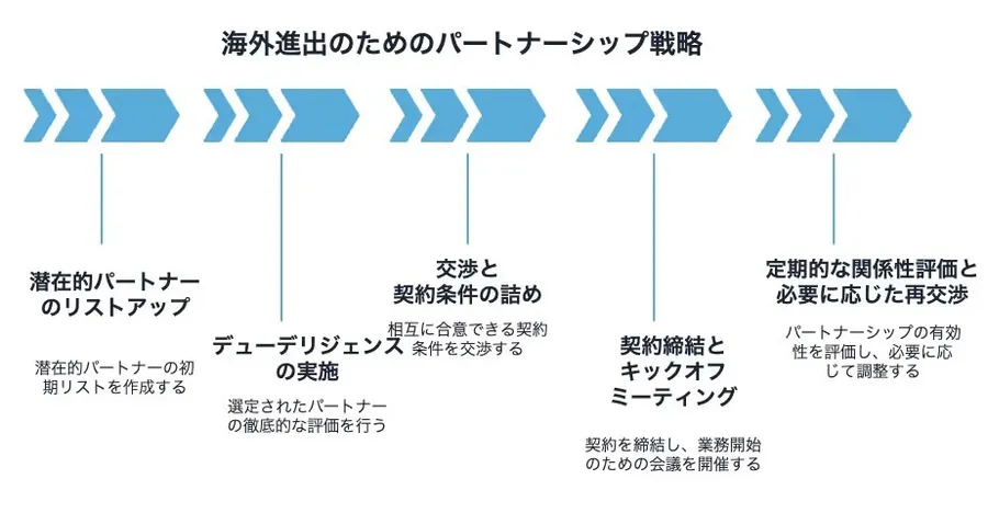 記事内画像