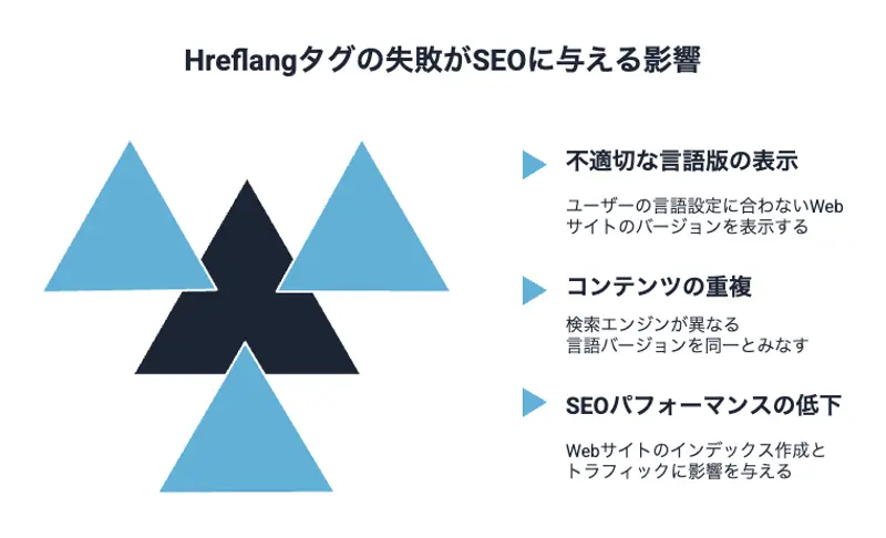 Hreflangタグの失敗がSEOに与える影響