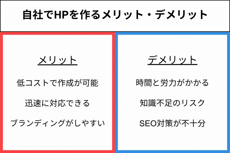 自分で海外向けホームページを作るメリットとデメリット