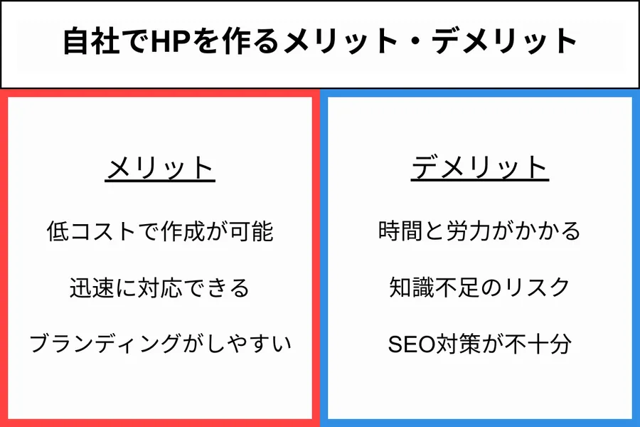 自分で海外向けホームページを作るメリットとデメリット