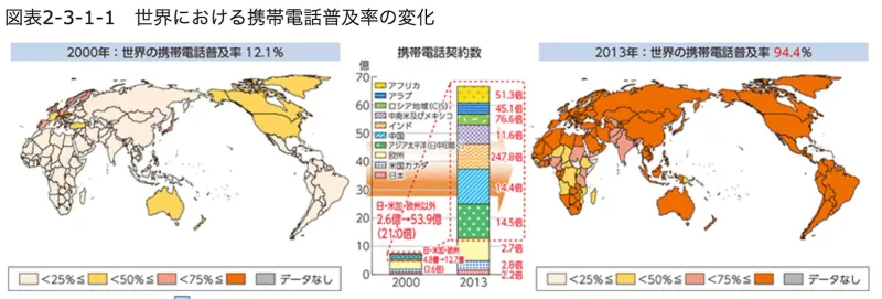 世界における携帯電話普及率の変化