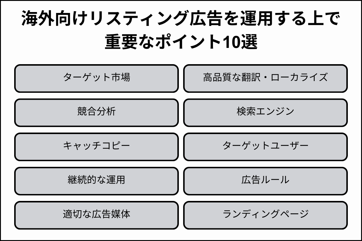 海外向けリスティング広告を運用する重要ポイント10選