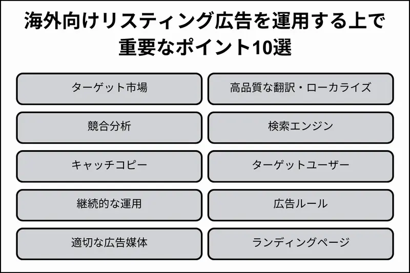海外向けリスティング広告を運用する重要ポイント10選