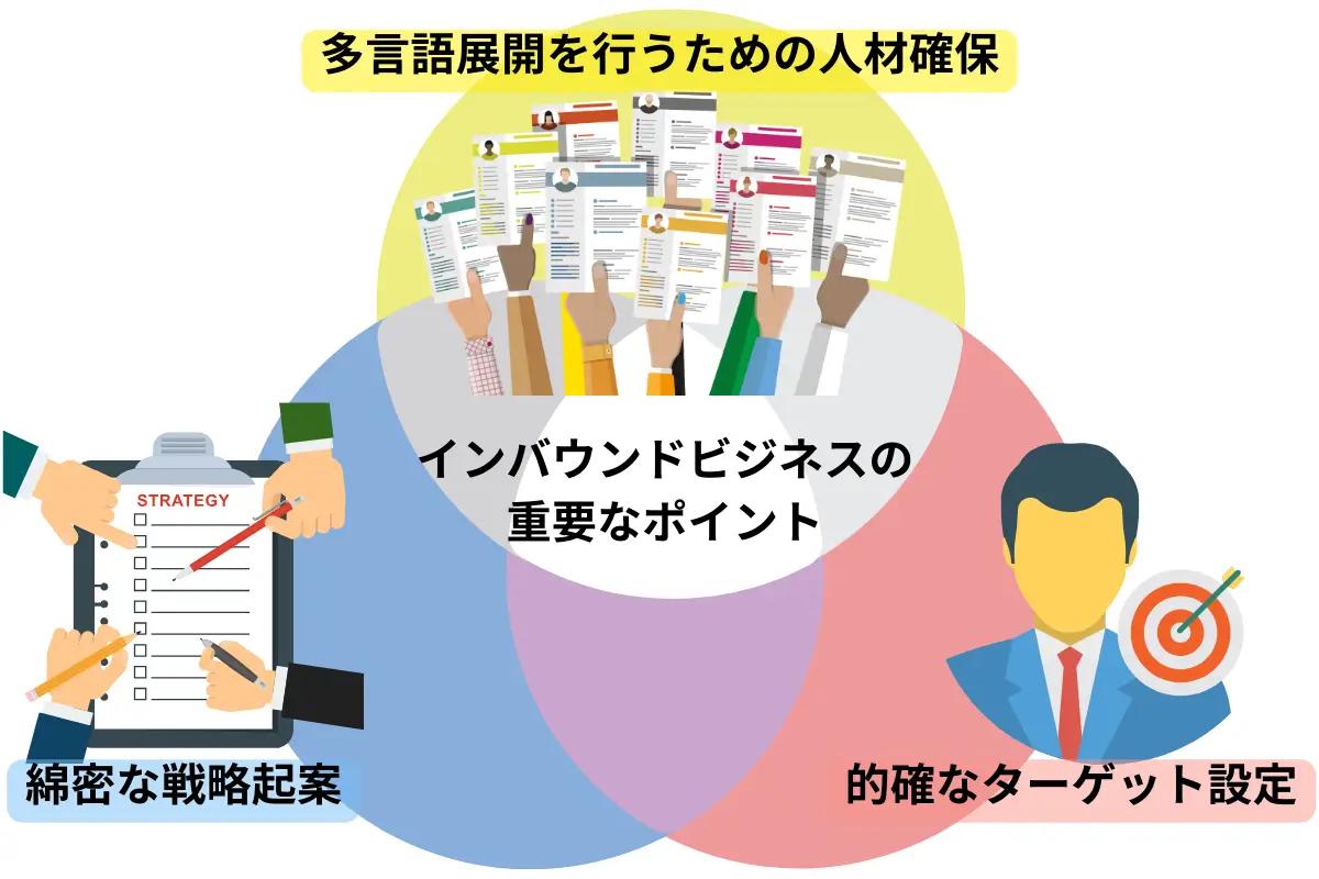 インバウンドビジネスの重要なポイント