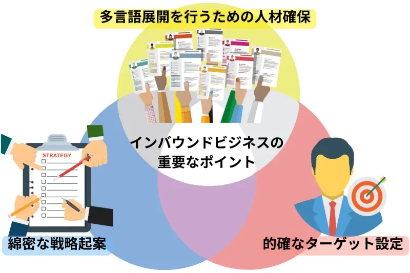 インバウンドビジネスの重要なポイント