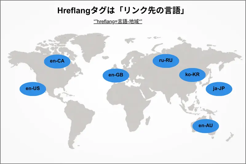 Hreflangタグの言語別例